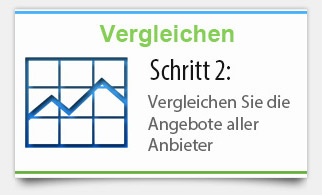 smartphone verkauf preisvergleich aller anbieter
